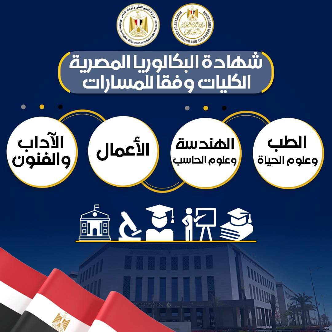 تعليمات حاسمة لطلاب ثاني ثانوي بكالوريا.. المادة الاختيارية لا تُحجم الفرص الجامعية باستثناء هذا التخصص