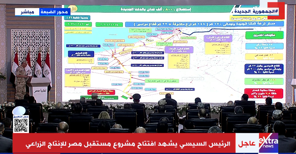 ننشر خريطة مشروع استصلاح 800 ألف فدان بالدلتا الجديدة