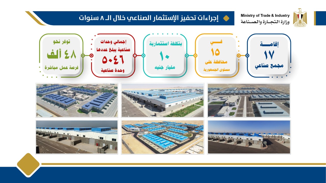 نيفين جامع: خطة متكاملة لانشاء 17 مجمع صناعي باجمالي 5046 وحدة تتيح 48 ألف فرصة عمل مباشرة