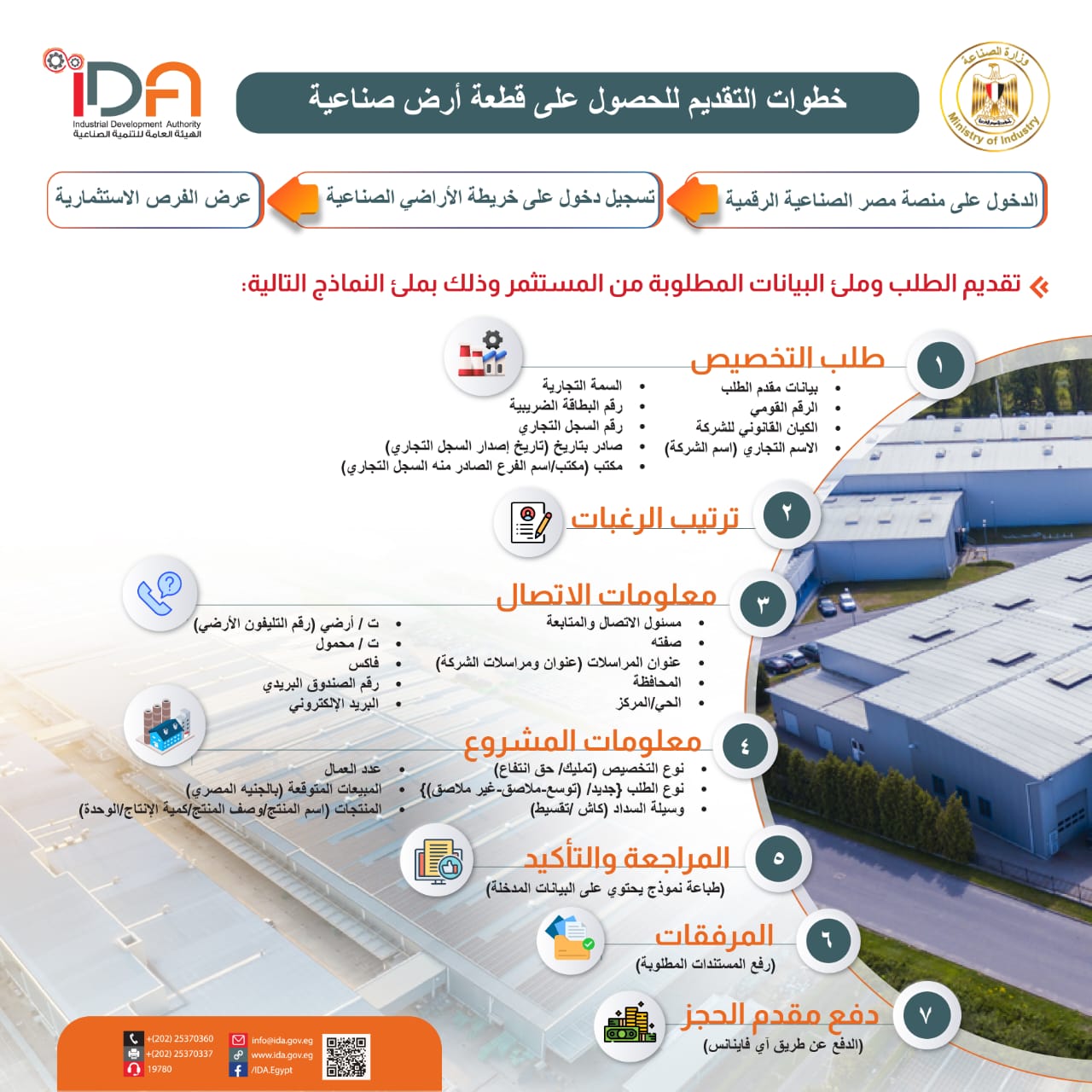 شاهد خطوات التسجيل على منصة مصر الصناعية الرقمية وكيفية الدخول والتسجيل على المنصة للحصول على الأرض الصناعية
