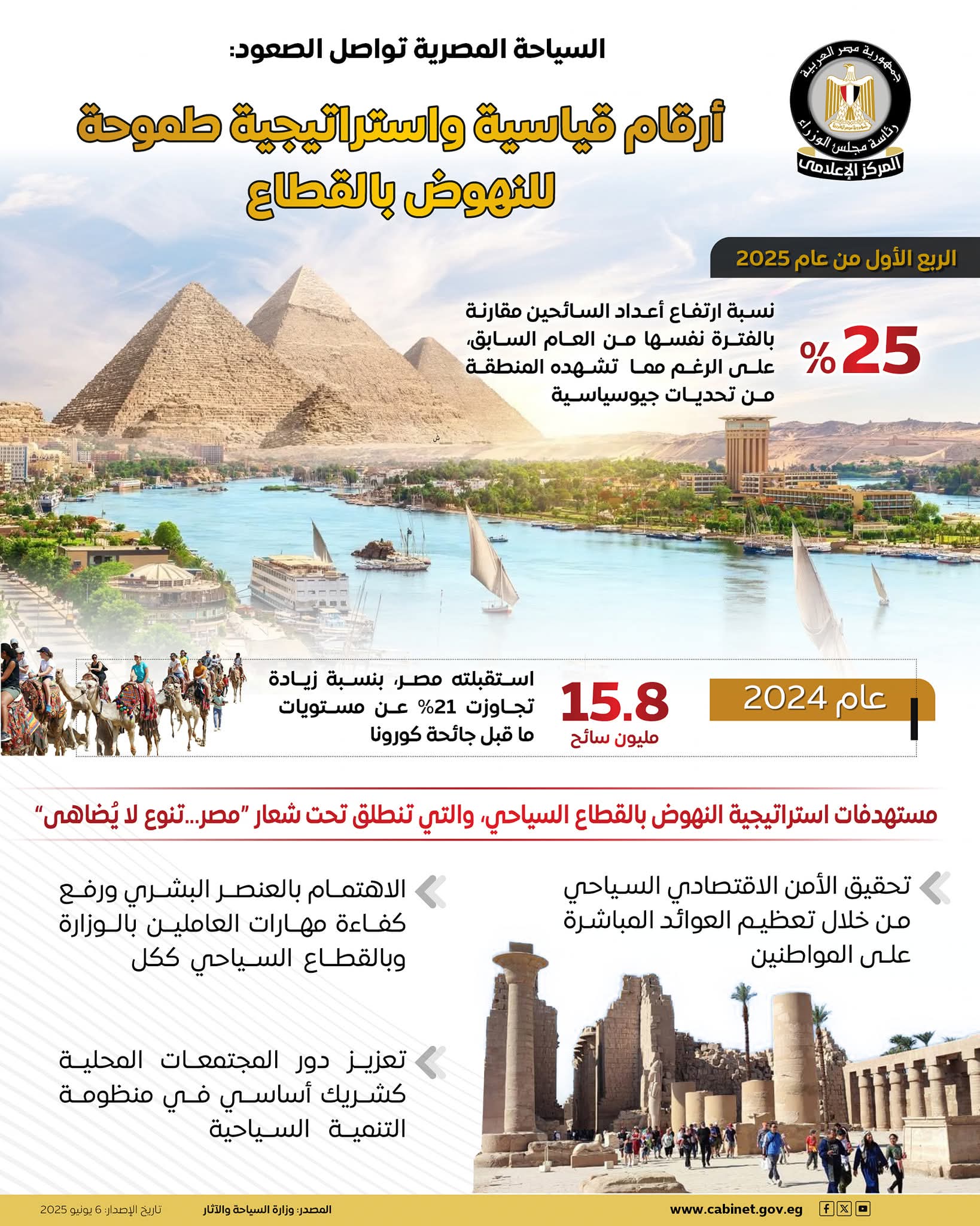 بالانفوجراف ....السياحة مصدر حيوي للنقد الأجنبي وداعم للاقتصاد الوطني