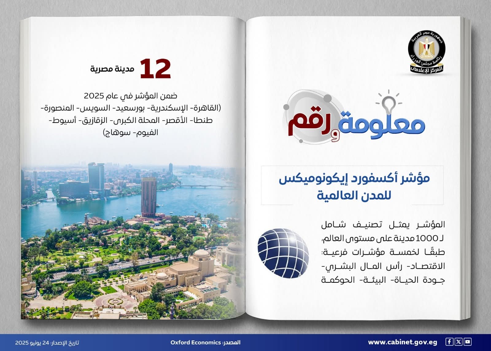 استمرار تضمين مصر في تصنيف أكسفورد إيكونوميكس للمدن العالمية