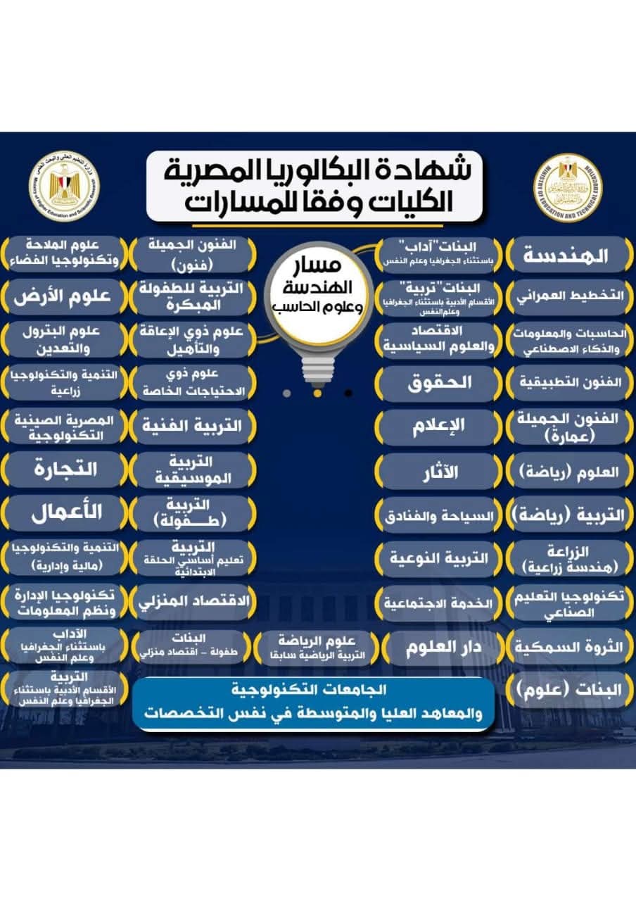 ● وزارتا التربية والتعليم والتعليم العالي تعلنان عن تفاصيل الكليات والتخصصات الجامعية المتاحة للمسارات المختلفة في نظام البكالوريا الجديد
