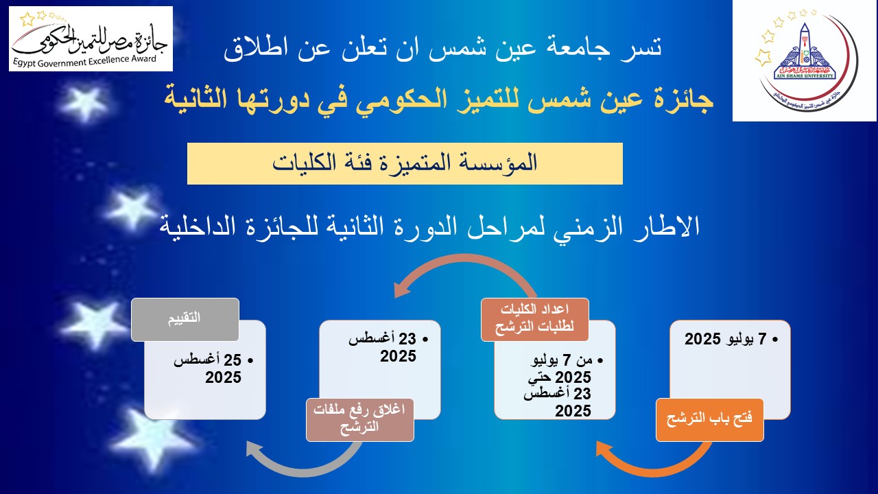 إطلاق الدورة الثانية من جائزة عين شمس للتميز الحكومي