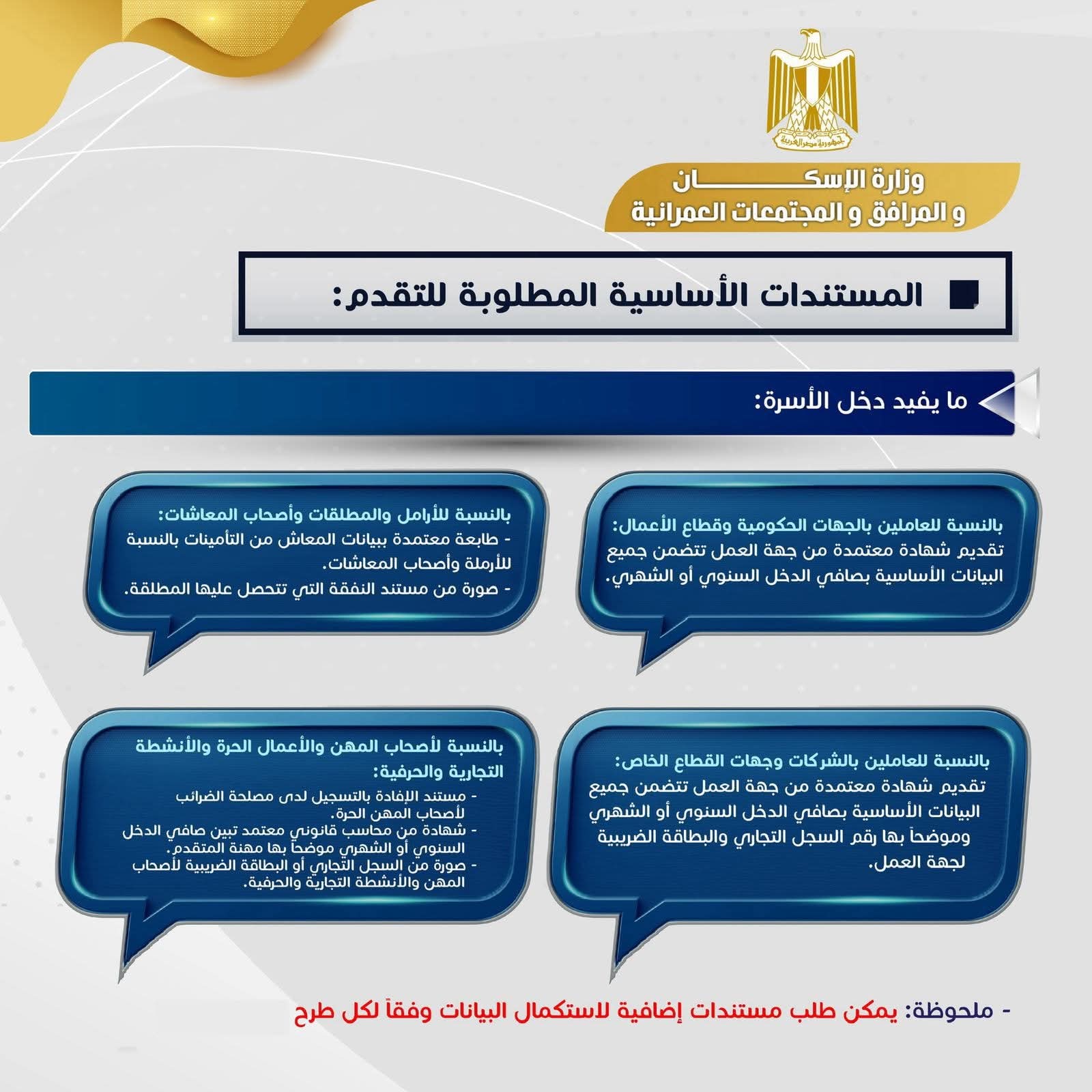 بالإنفوجراف: "الإسكان" توضح كيفية تلقي طلبات المستأجرين المنطبق عليهم قانون "الإيجار القديم" للحصول على وحدات بديلة في أول أكتوبر ٢٠٢٥ ولمدة ٣ أشهر