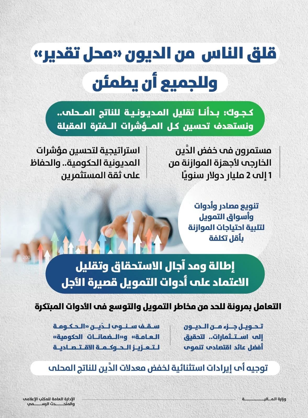 وزير المالية بدأنا خفض الدين للناتج المحلي إلى ٨٥,٦٪ فى يونيو الماضي  • مستمرون فى خفض الدين الخارجي لأجهزة الموازنة من ١ إلى ٢ مليار دولار سنويًا