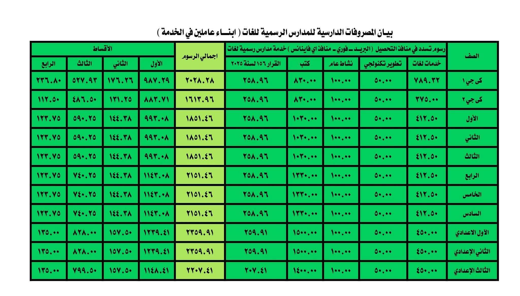 بالصور ...كل ما تريد معرفته عن أسعار الكتب المدرسية بالمدارس التجريببة لغات والمتميزة