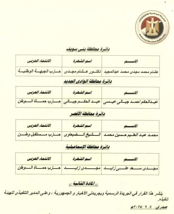 بالصور كل ما تريد معرفته عن قرار الهيئة الوطنية للانتخابات بأسماء الفائزين فى إعادة الشيوخ