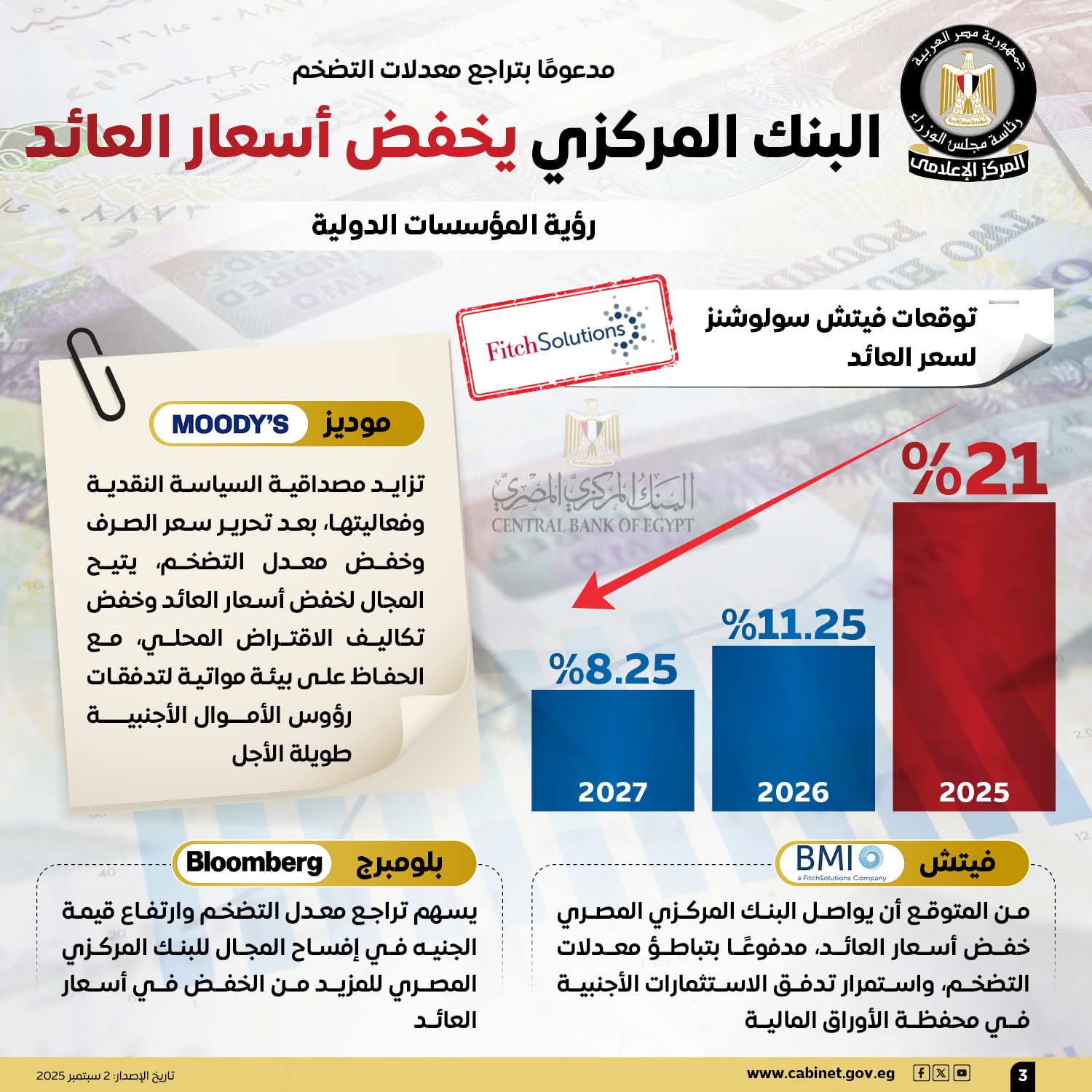 البنك المركزي يخفض أسعار العائد 200 نقطة أساس مدعومًا بتراجع التضخم