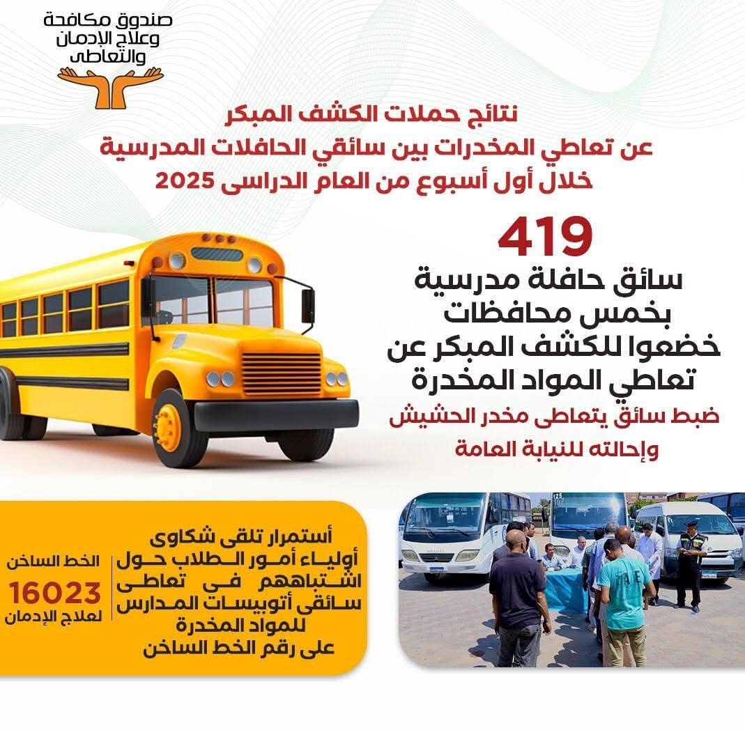 تعرف على نتائج حملات الكشف عن تعاطى المواد المخدرة لسائقى الحافلات المدرسية في أول أسبوع من العام الدراسي
