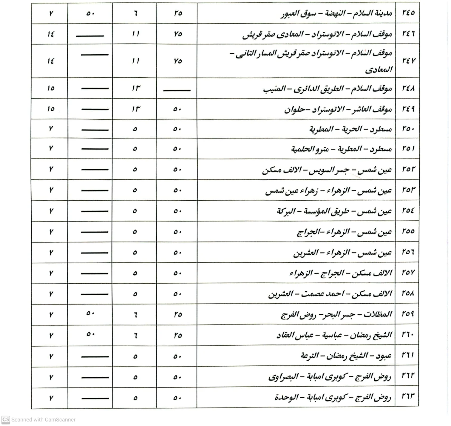بالجدول .....محافظة القاهرة تعدل تعريفة ركوب السيارات والتاكسى والنقل الجماعى