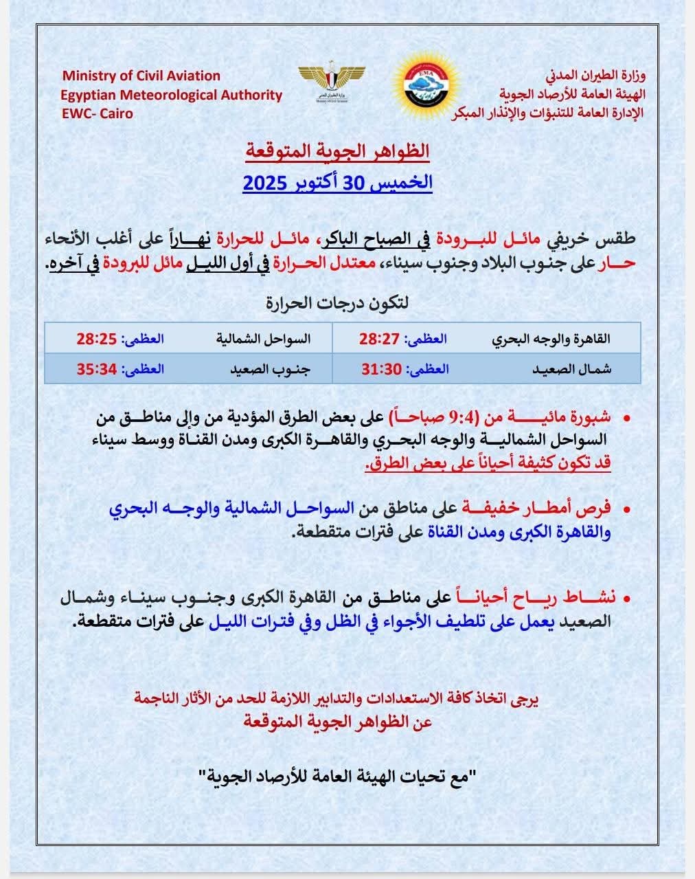 الطقس : تغيرات مفاجأة وفرص أمطار والعظمى بالقاهرة 28 درجة غدا