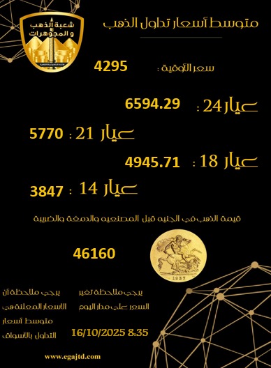 سعر الذهب يرتفع 65 جنيها اليوم الجمعة.. وعيار 21 يسجل 5800 جنيه