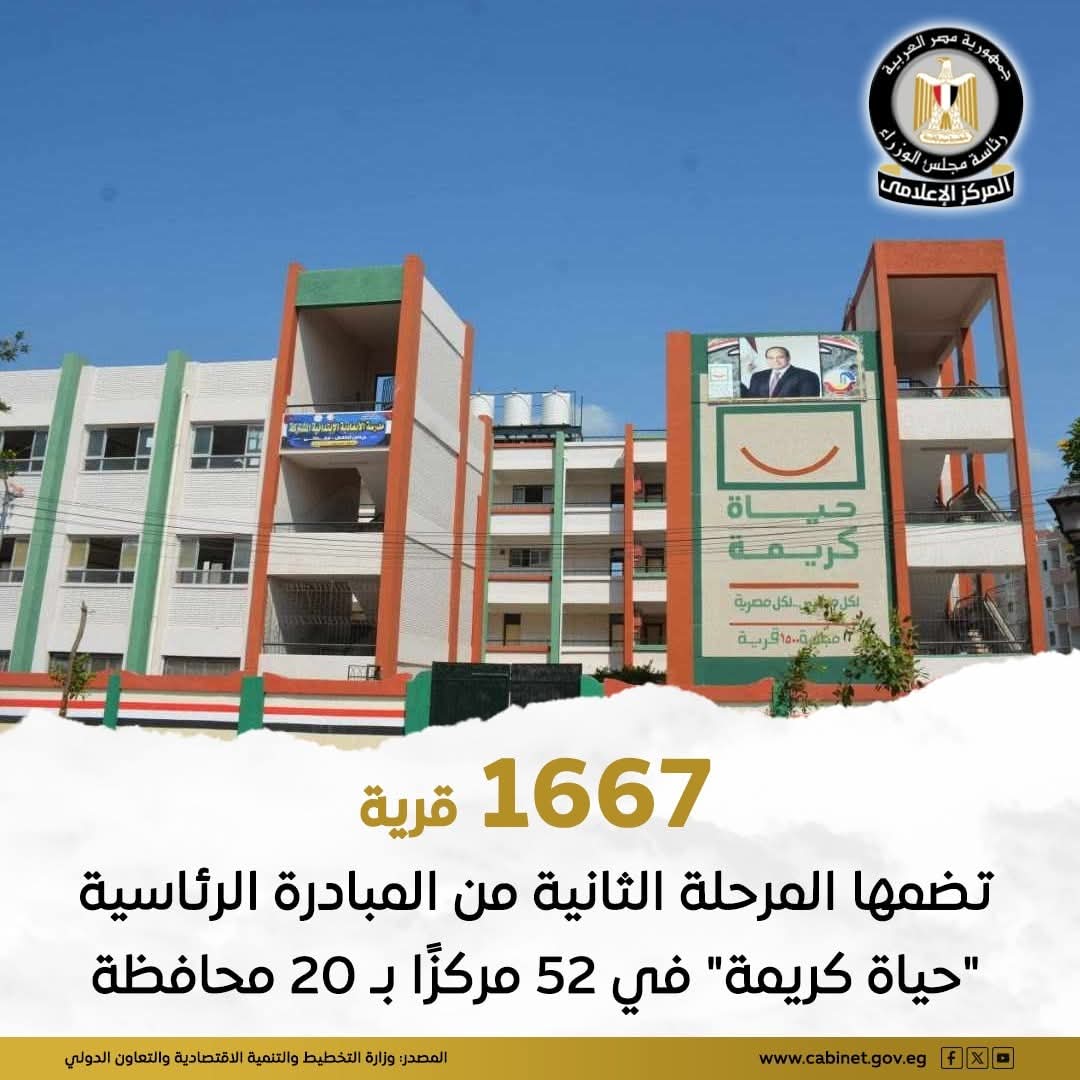 1667 قرية تضمها المرحلة الثانية من المبادرة الرئاسية حياه كريمة في 52 مركزا ب20 محافظة