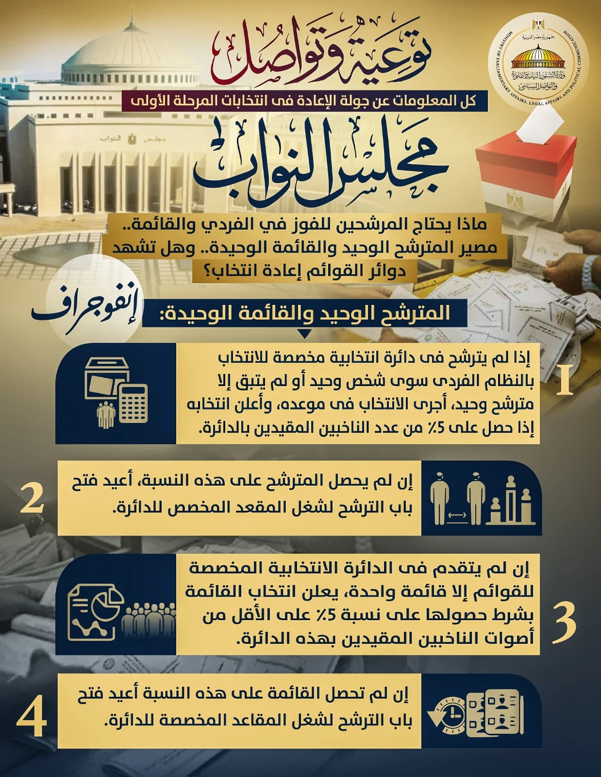 ردًا على سؤال “متى تُعلن نتيجة المرحلة الأولى؟”.. الهيئة الوطنية تكشف الموعد والتفاصيل