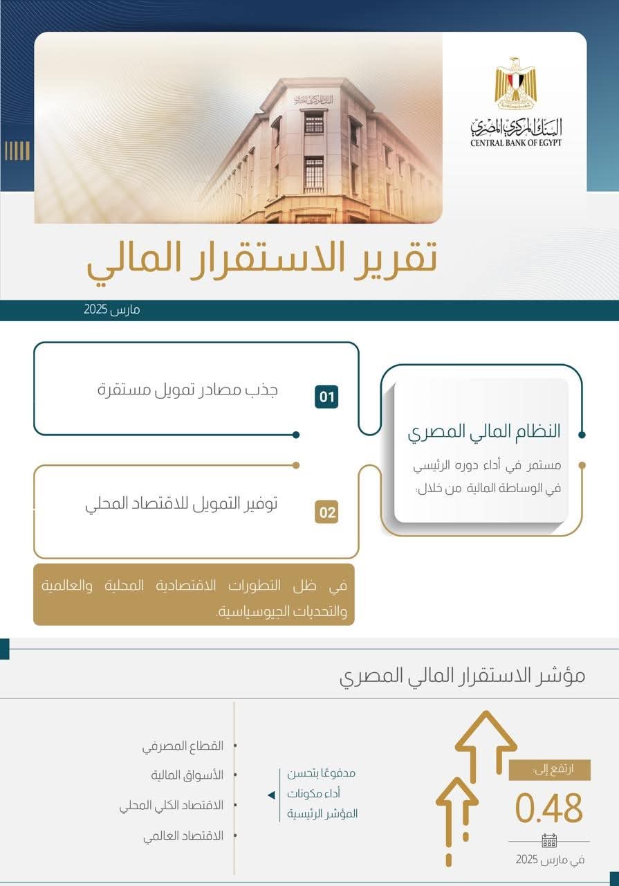 البنك المركزي يؤكد استمرار الوساطة المالية والتمويل بالعملة الأجنبية