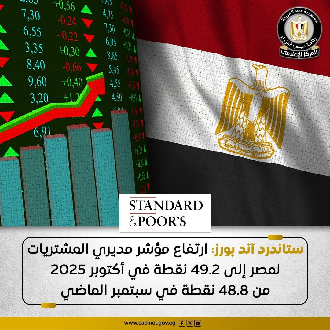 تحسن مؤشر مديري المشتريات لمصر إلى 49.2 نقطة في أكتوبر 2025