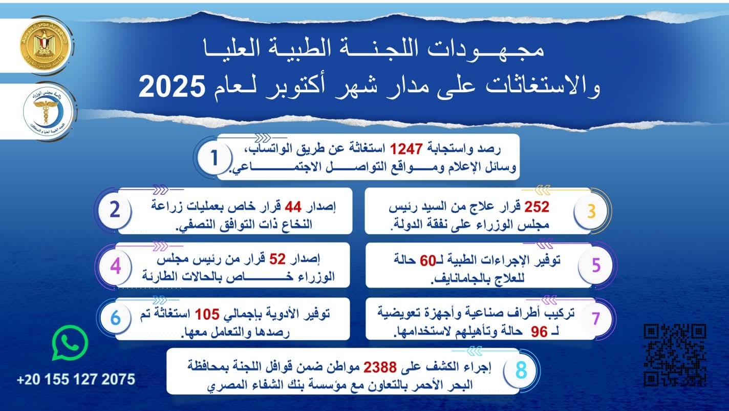 مدبولى يُتابع جهود اللجنة الطبية العليا والاستغاثات بمجلس الوزراء خلال شهر أكتوبر الماضي