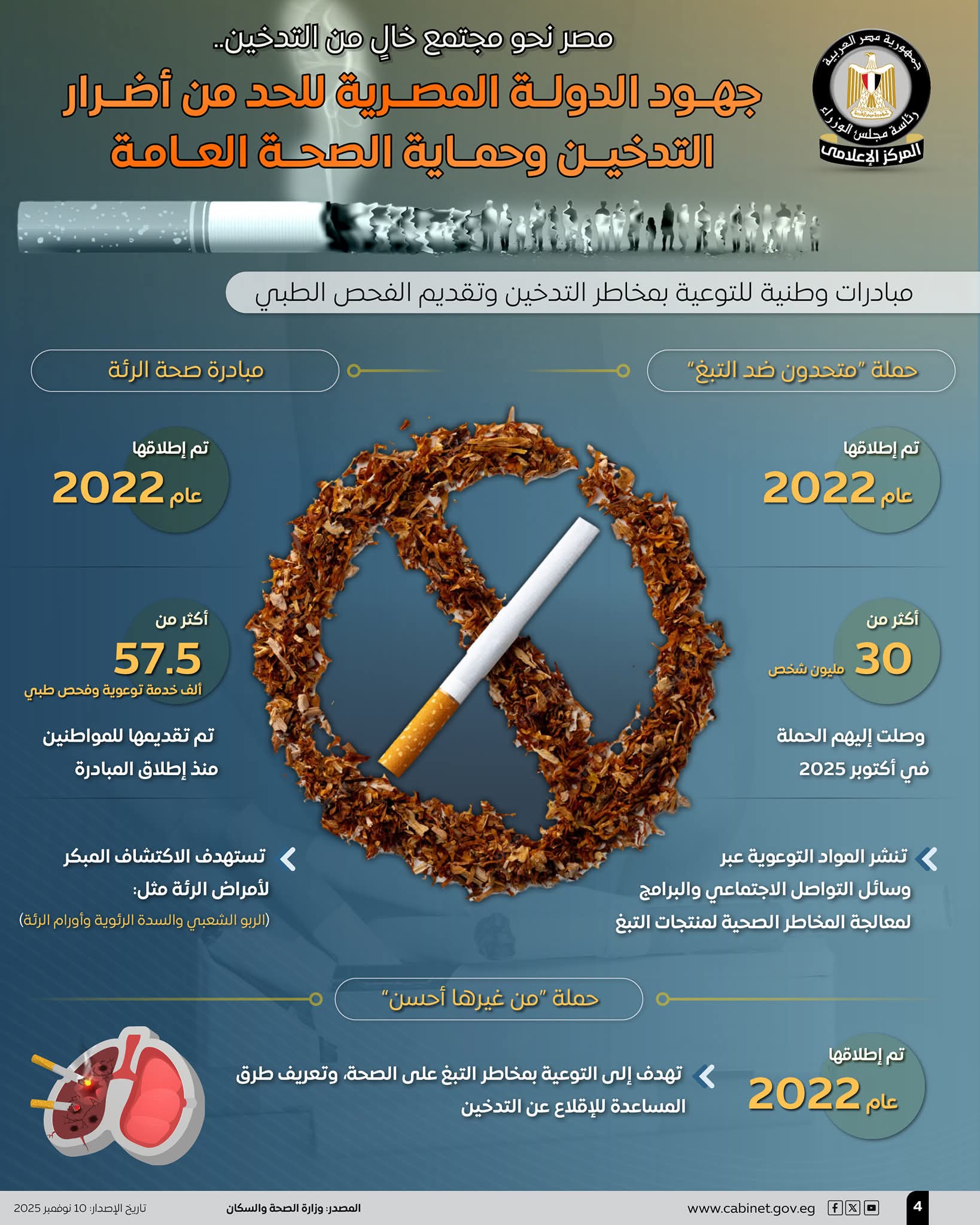 مجلس الوزراء :جهود متواصلة لحماية النشء من التدخين.. الدولة تحظر بيع السجائر للأطفال دون سن 18
