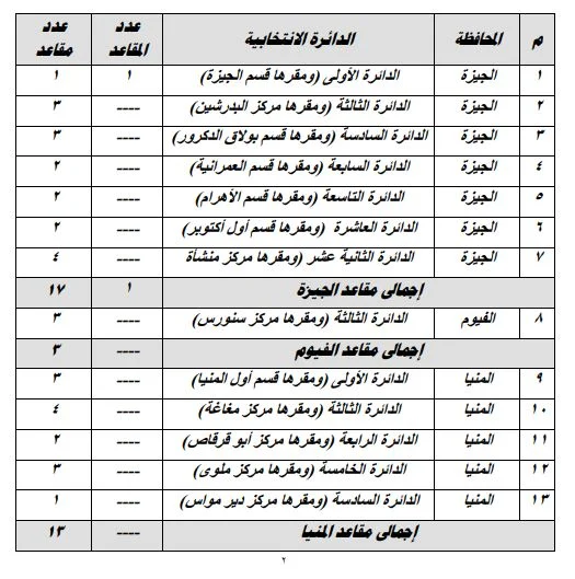 مدير الوطنية للانتخابات: بدء تصويت الخارج فى 30 دائرة مخصص لها 58 مقعدًا