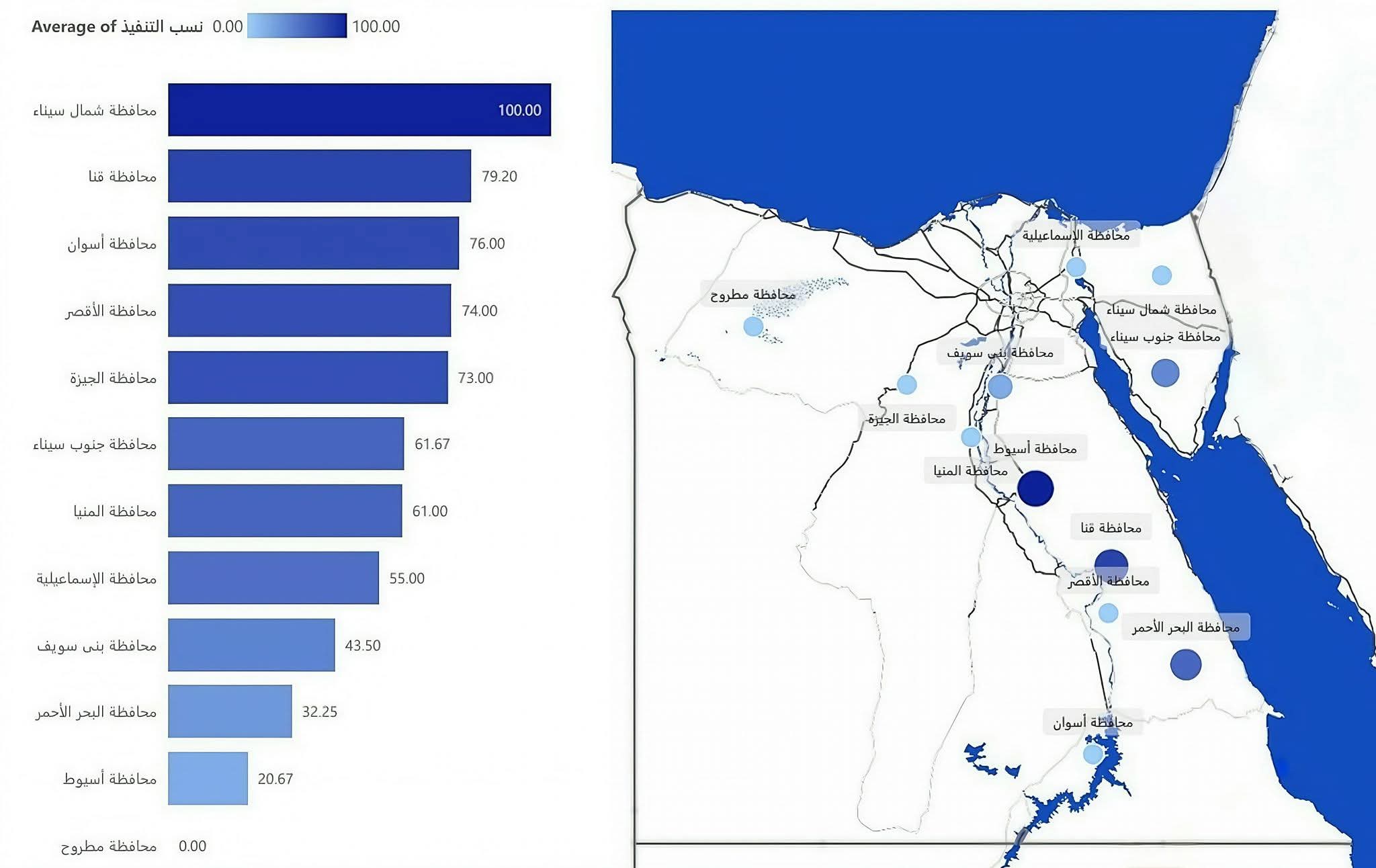 وزير الرى يتابع  أعمال الحماية من أخطار السيول بمحافظات شمال وجنوب سيناء والبحر الأحمر ومطروح والوجه القبلى والإسماعيلية 