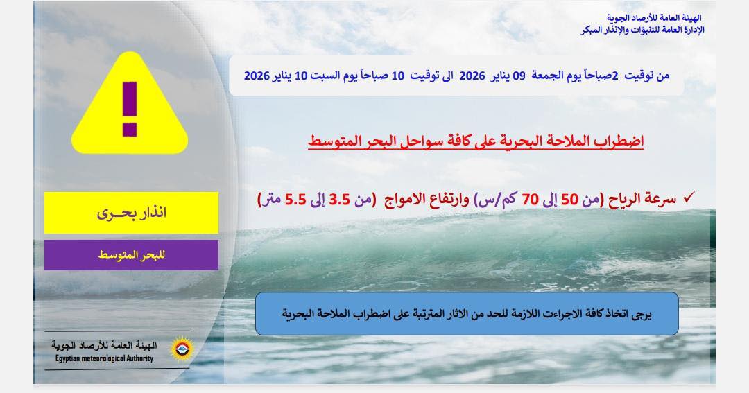 الأرصاد الجوية.. تحذيرات من طقس متقلب مع اضطراب فى الملاحة البحرية
