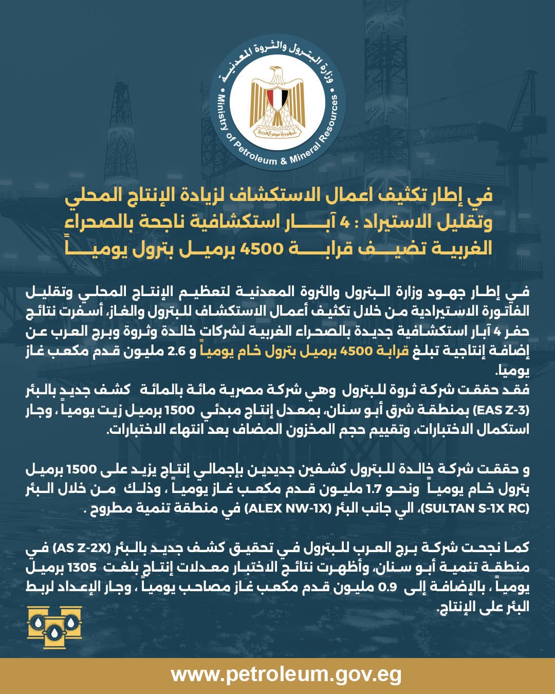 4 آبار استكشافية ناجحة بالصحراء الغربية تضيف قرابة 4500 برميل بترول يومياً