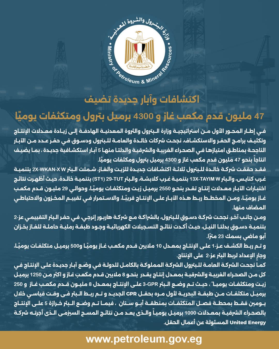 اكتشافات وآبار جديدة تضيف 47 مليون قدم مكعب غاز و4300 برميل يوميًا للإنتاج