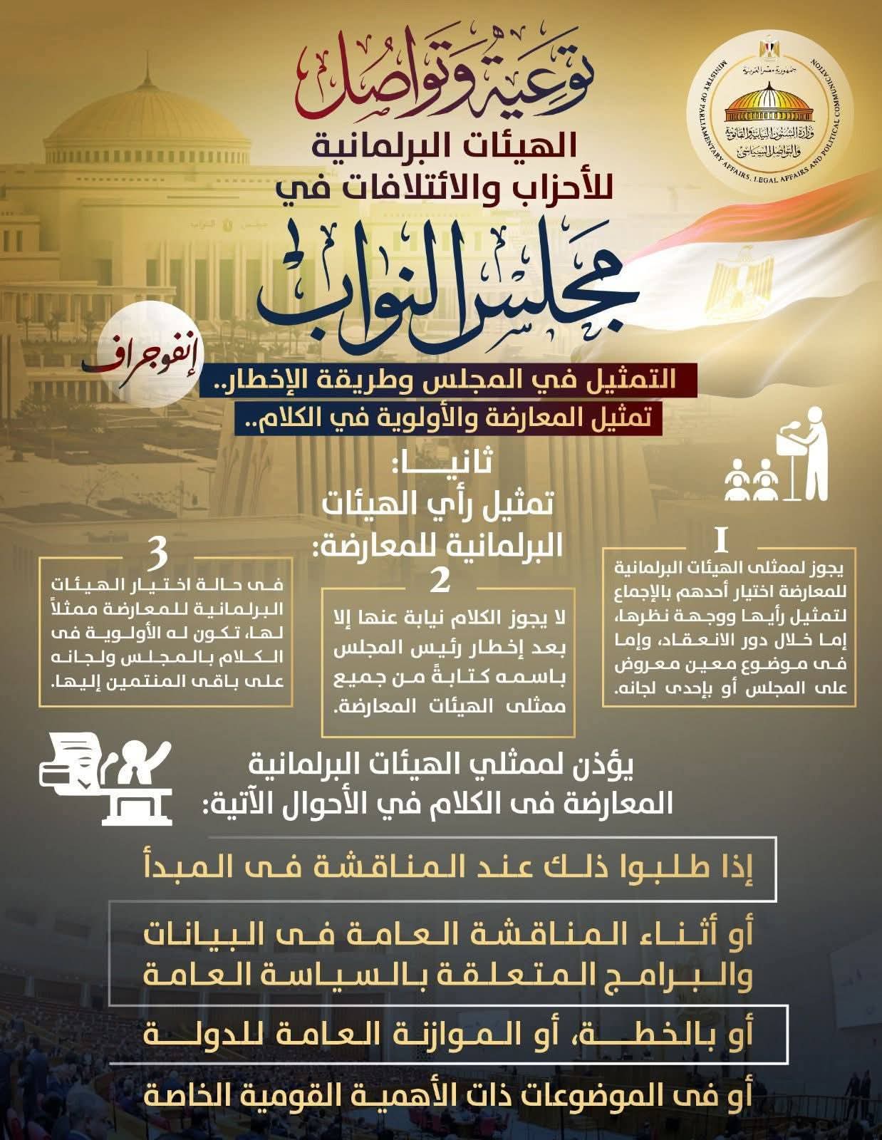 خريطة القوى داخل البرلمان.. الهيئات البرلمانية للأحزاب والائتلافات وآليات التمثيل والكلام
