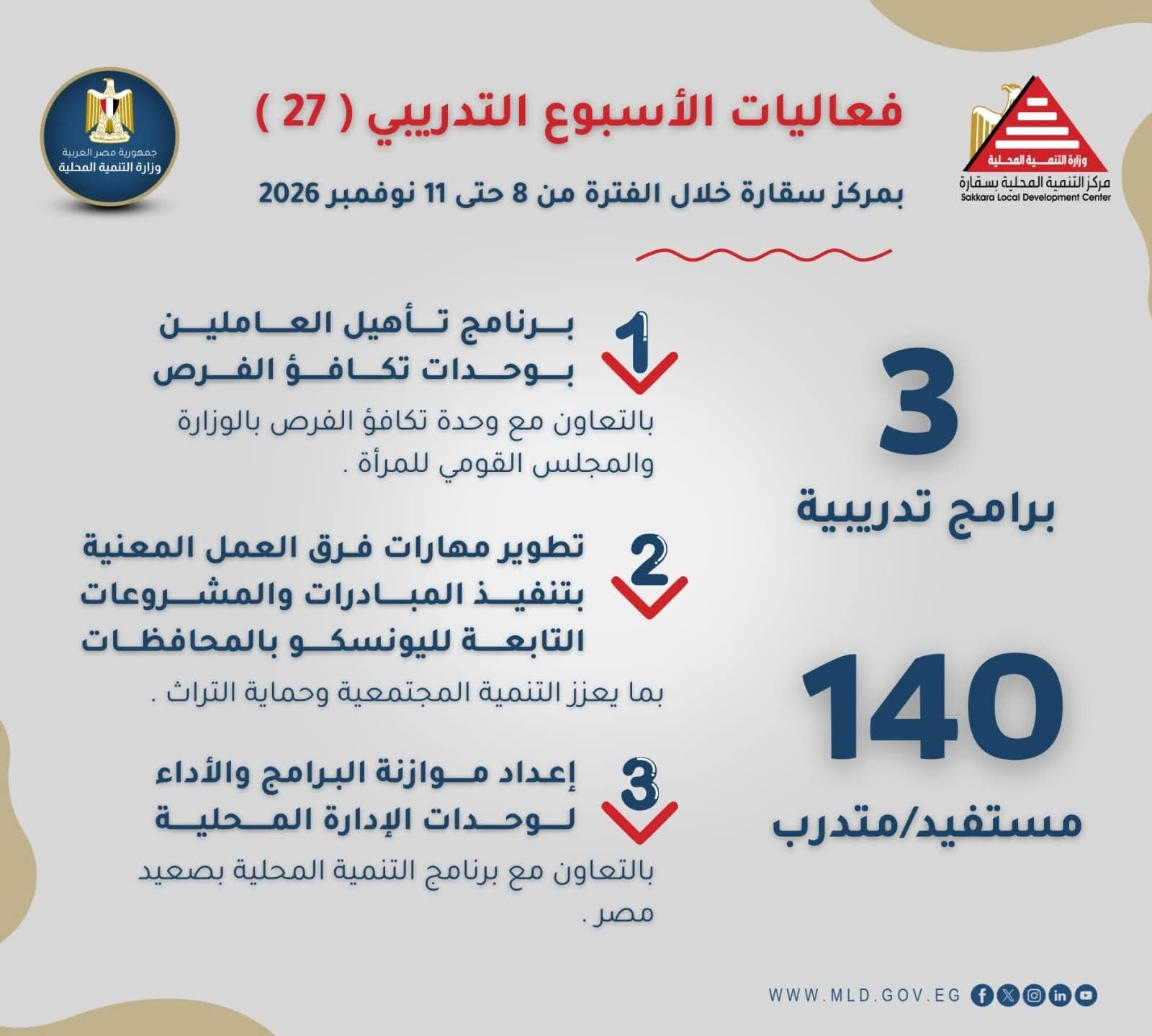 وزيرة التنمية المحلية تطلق 3 برامج تدريبية بمركز سقارة