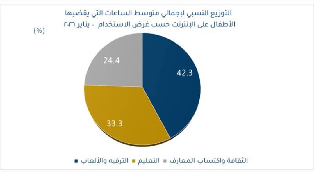 مركز المعلومات يطلق العدد الأول من مؤشر حماية الطفولة من مخاطر الإنترنت