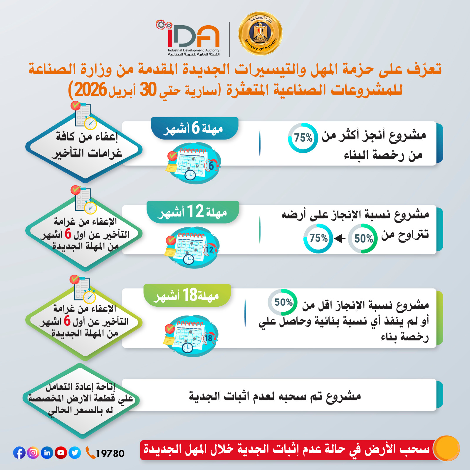 خطة وزارة الصناعة لإنقاذ وتحفيز القطاع الصناعي المتعثر