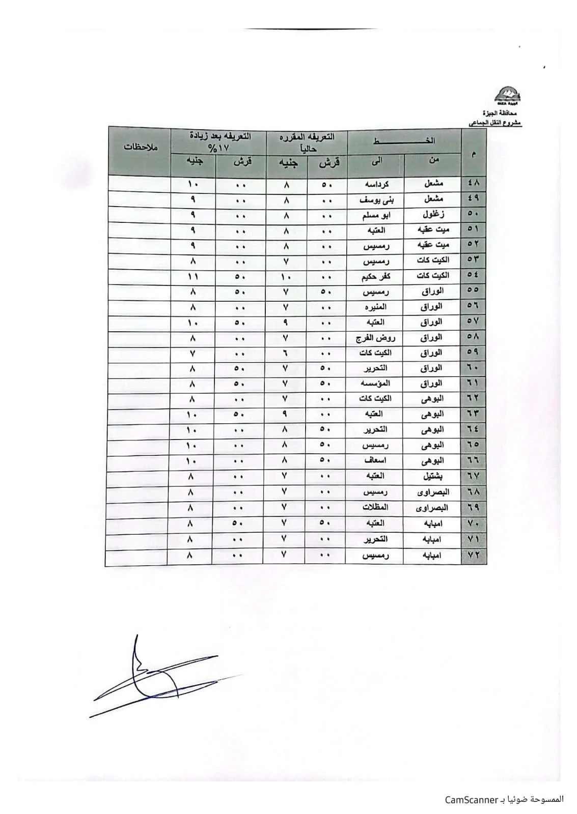 تعديل تعريفة السرفيس والنقل الجماعي بالجيزة بعد تحريك أسعار الوقود.. تفاصيل القرار