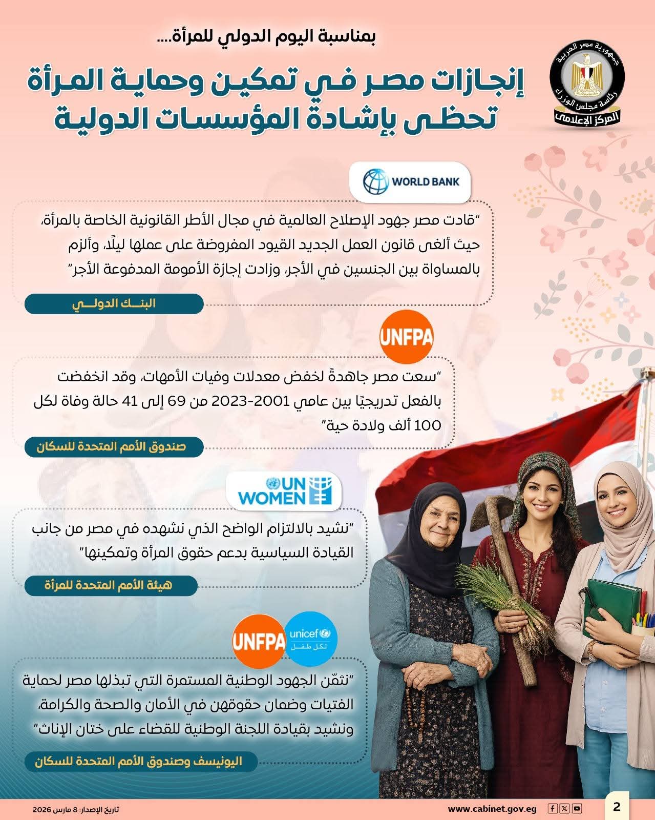 مصر تحصد إشادات دولية لإنجازاتها في تمكين وحماية المرأة