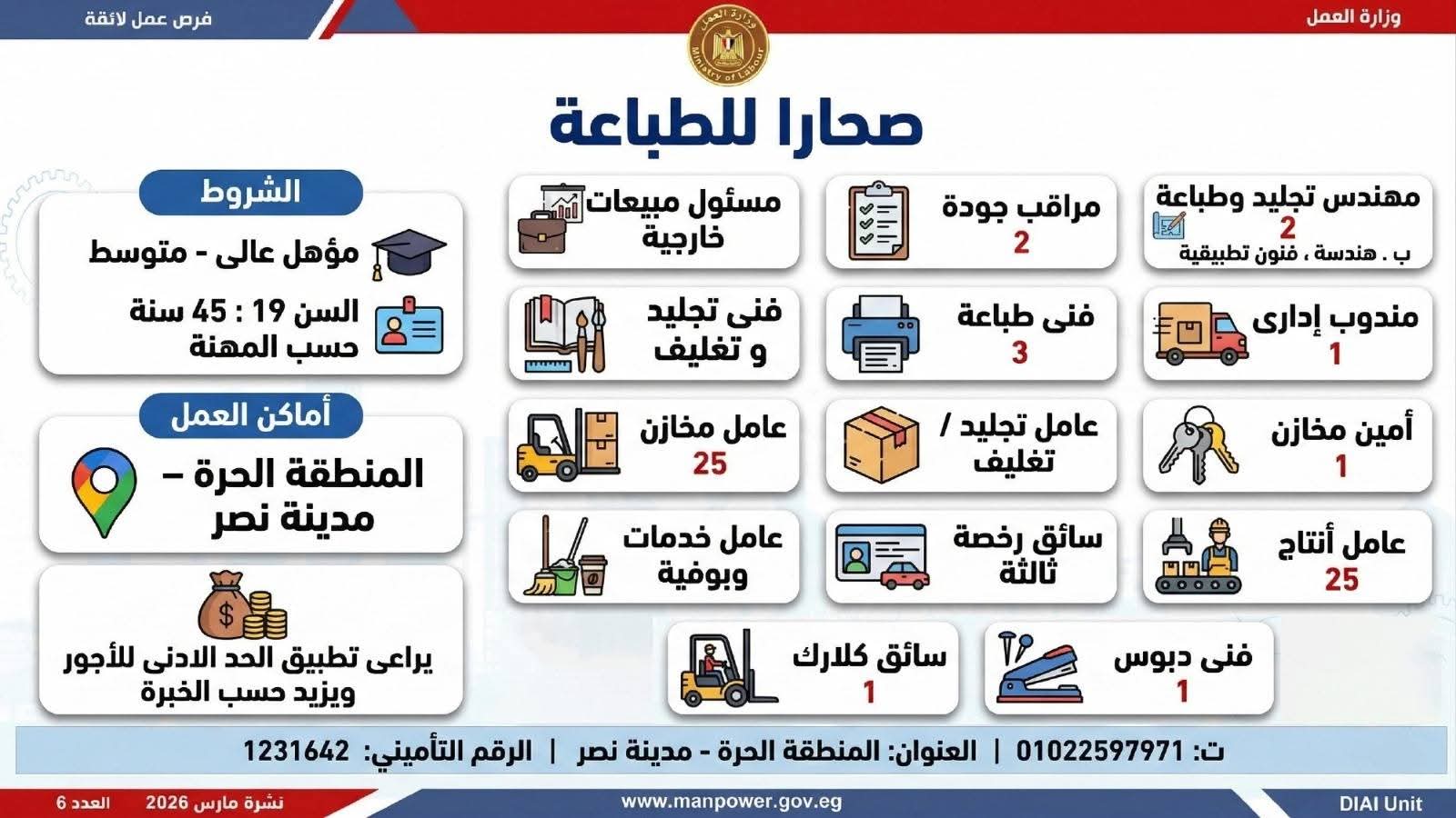 4435 فرصة عمل للشباب وذوي الهمم بالتعاون مع 44 شركة خاصة في 7 محافظات