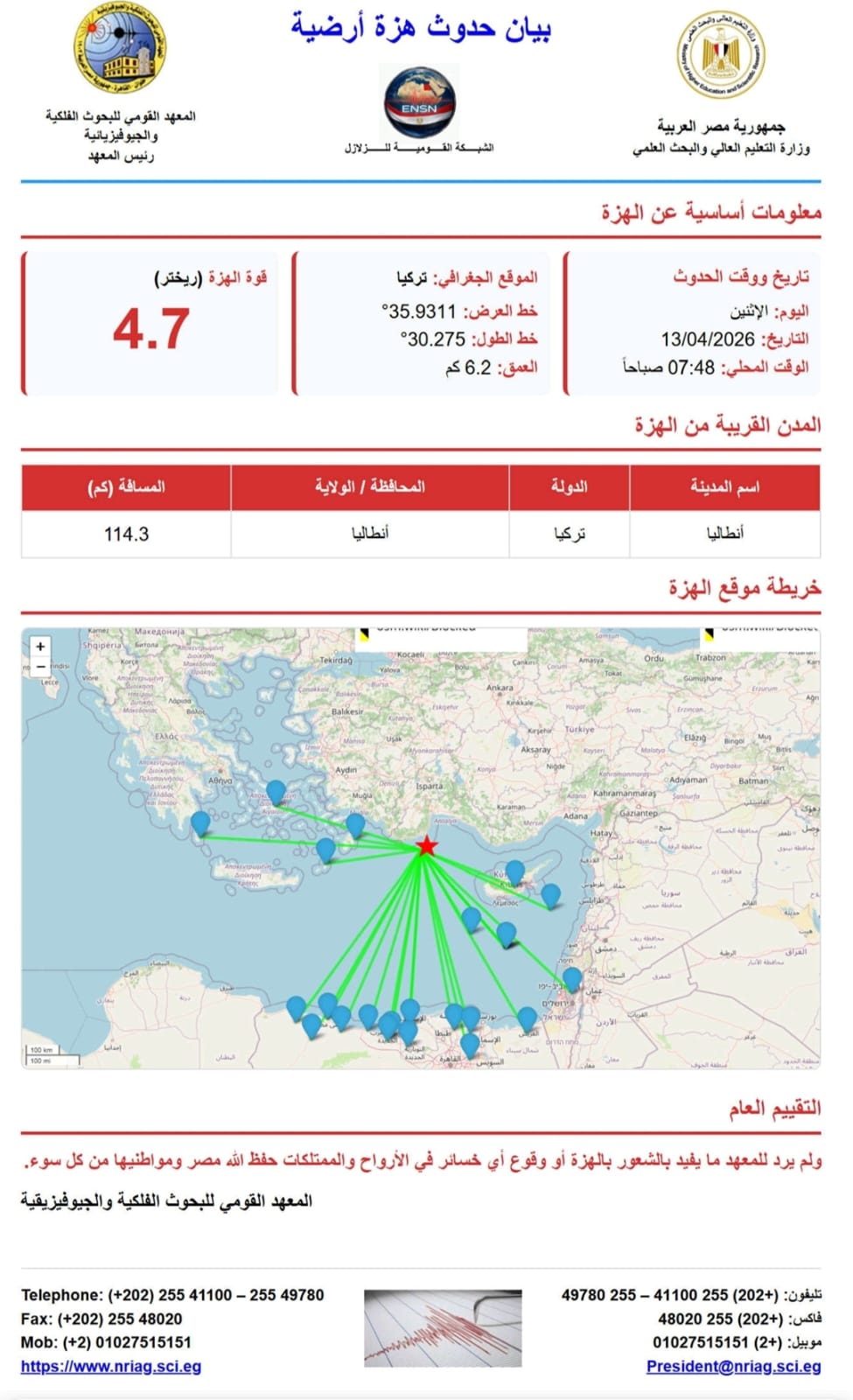 هزة أرضية بقوة 4.7 ريختر تضرب قبالة سواحل تركيا.. ولا تأثير على مصر