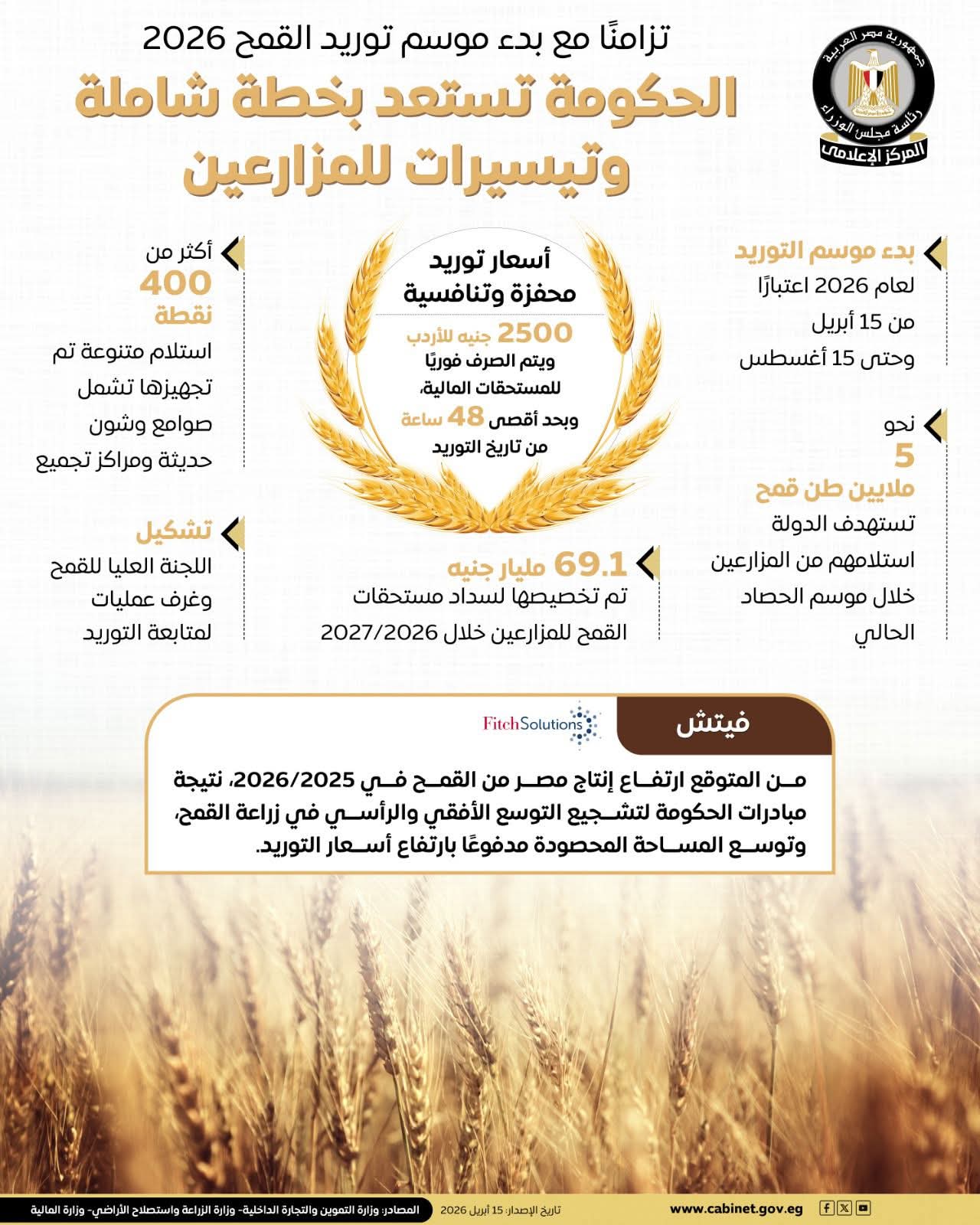 المركز الإعلامي لمجلس الوزراء: الحكومة تستعد بخطة شاملة وتيسيرات للمزارعين