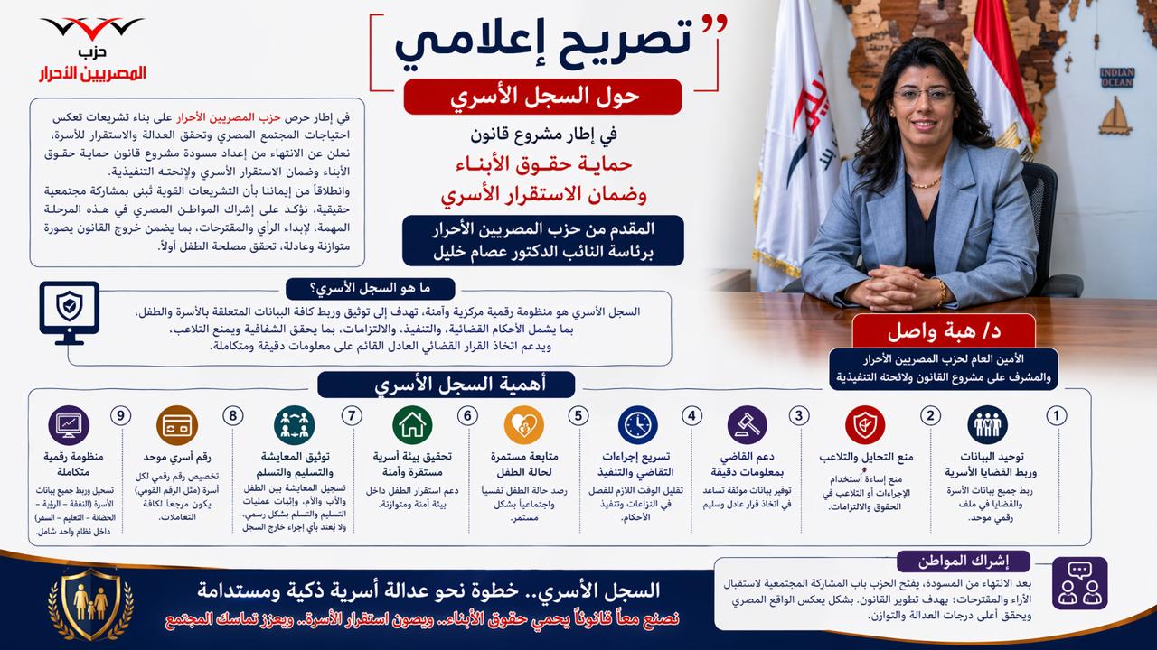 المصريين الأحرار يبدأ طرح مسودة قانون حماية حقوق الأبناء للحوار المجتمعي واستقبال الآراء