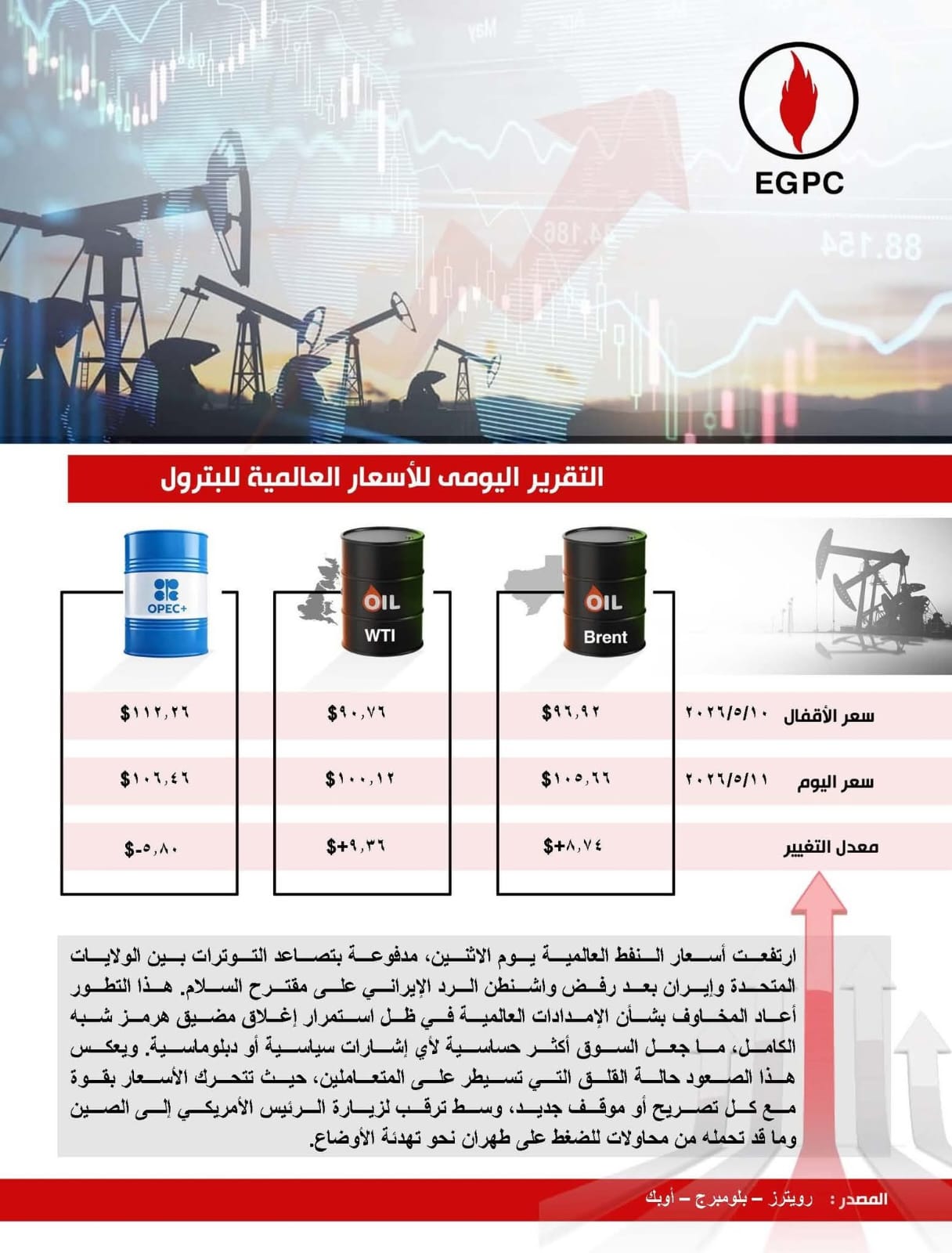 ارتفاع أسعار النفط مدفوعة بتصاعد التوترات بين الولايات المتحدة وإيران