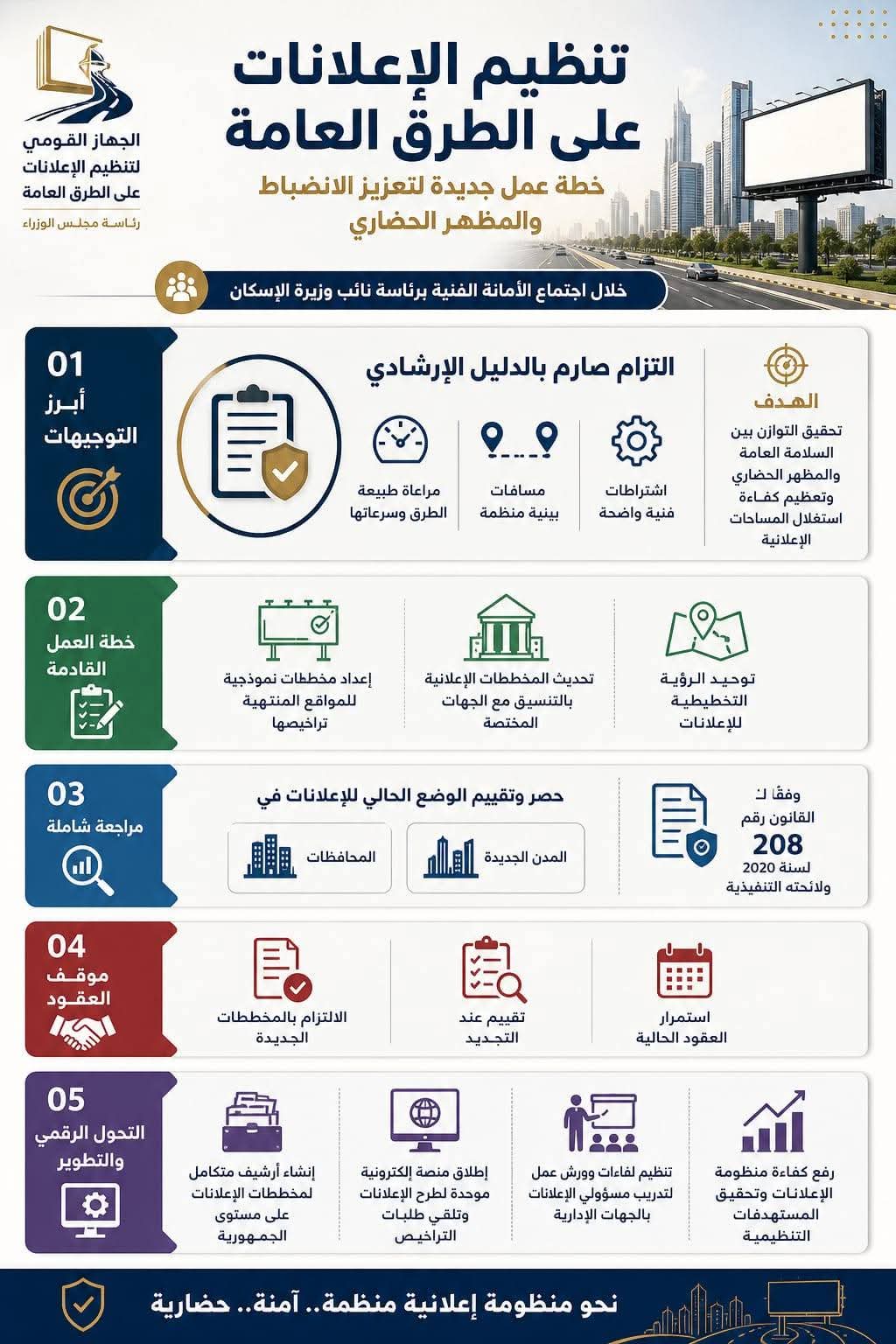 الإسكان: مراجعة شاملة لمنظومة الإعلانات على الطرق وإطلاق منصة إلكترونية لتنظيم التراخيص