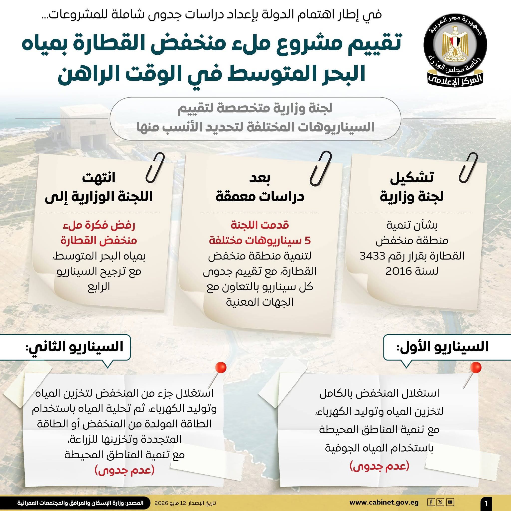 المركز الإعلامي لمجلس الوزراء يستعرض تقييم مشروع ملء منخفض القطارة بمياه البحر المتوسط في الوقت الراهن
