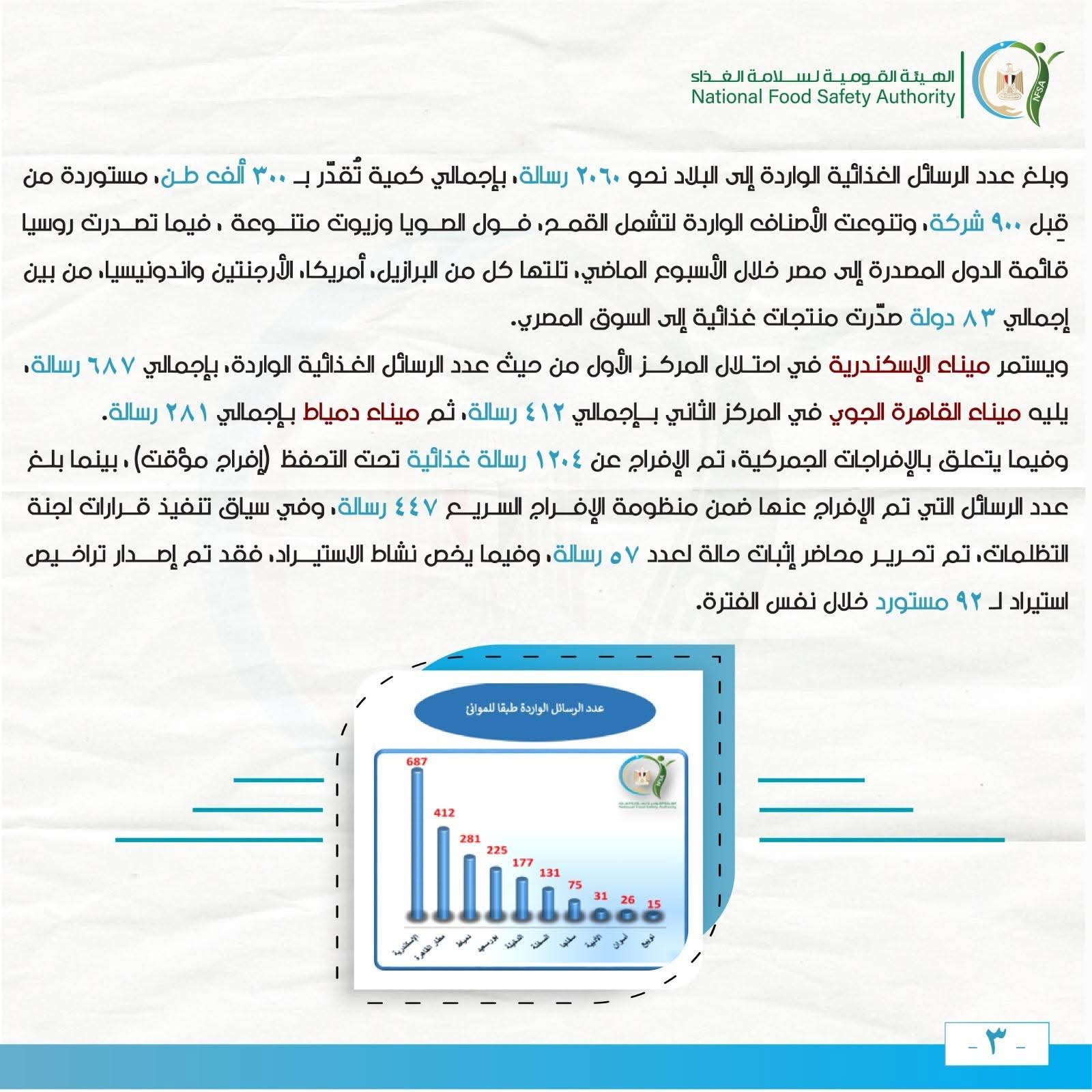 سلامة الغذاء ..مع اقتراب حلول عيد الأضحى المبارك.. تكثيف الرقابة على السلاسل التجارية وسحب عينات من اللحوم للتأكد من صلاحيتها