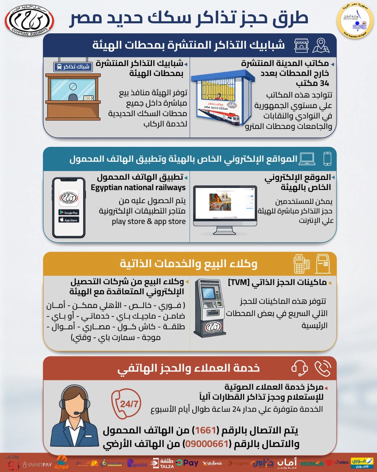 تزامنا مع بدء تزايد الاقبال الجماهيرى على القطارات خلال عطلة عيد الأضحى المبارك   تعرف على طرق حجز تذاكر القطارات