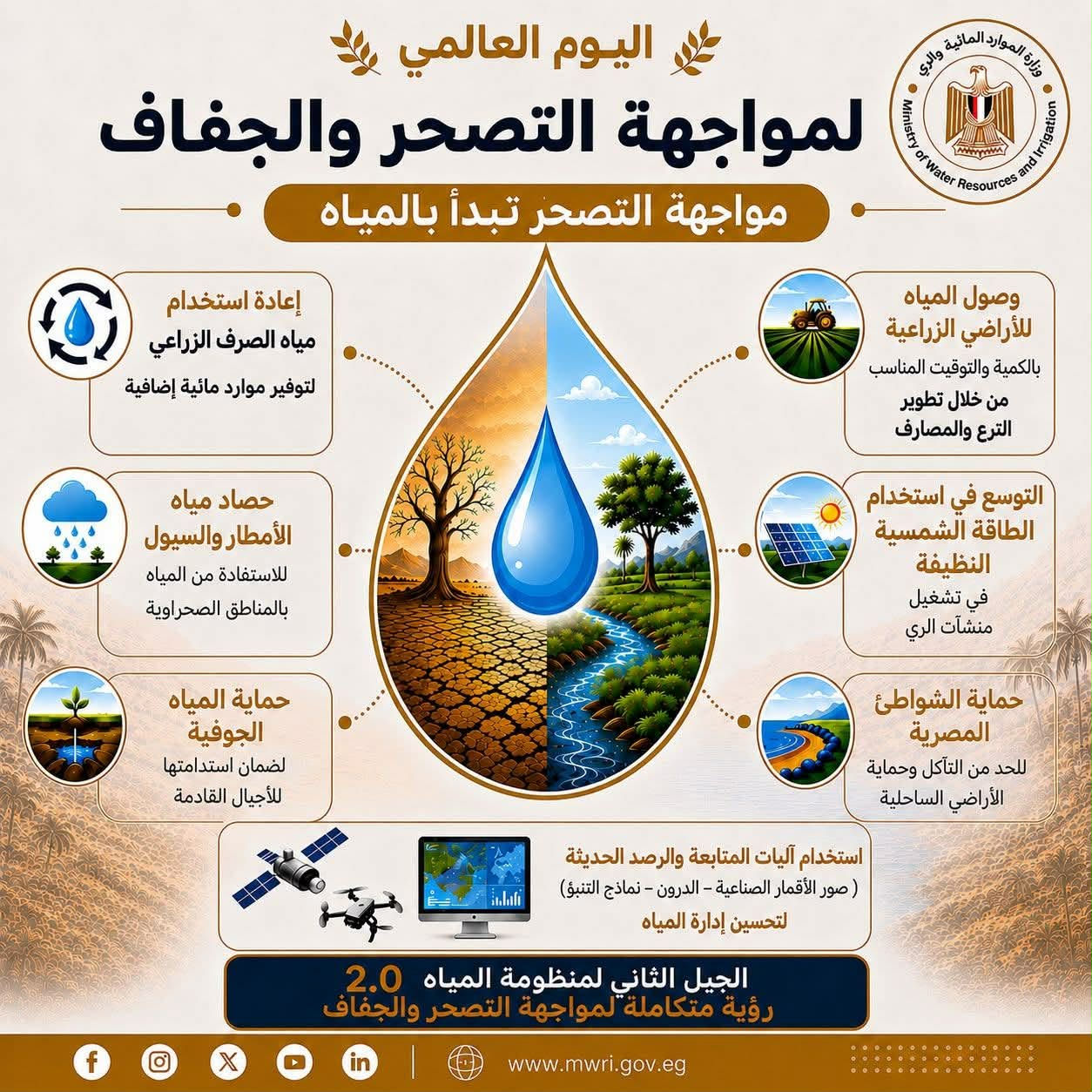 في اليوم العالمي للتصحر والجفاف.. الجيل الثاني لمنظومة المياه رؤية متكاملة لمواجهة التصحر والجفاف وتعزيز التكيف مع التغيرات المناخية
